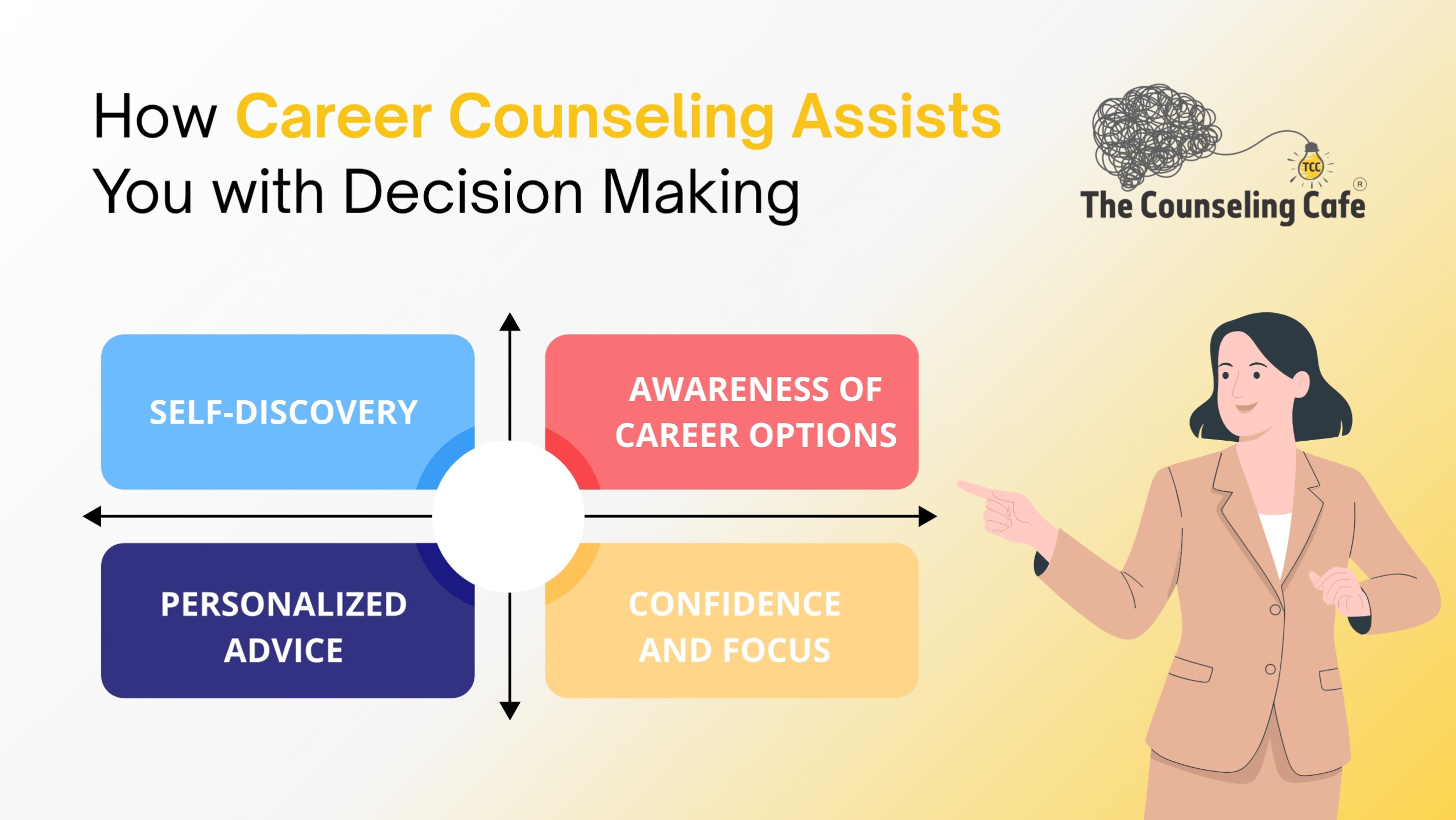 Career Confusion After 12th