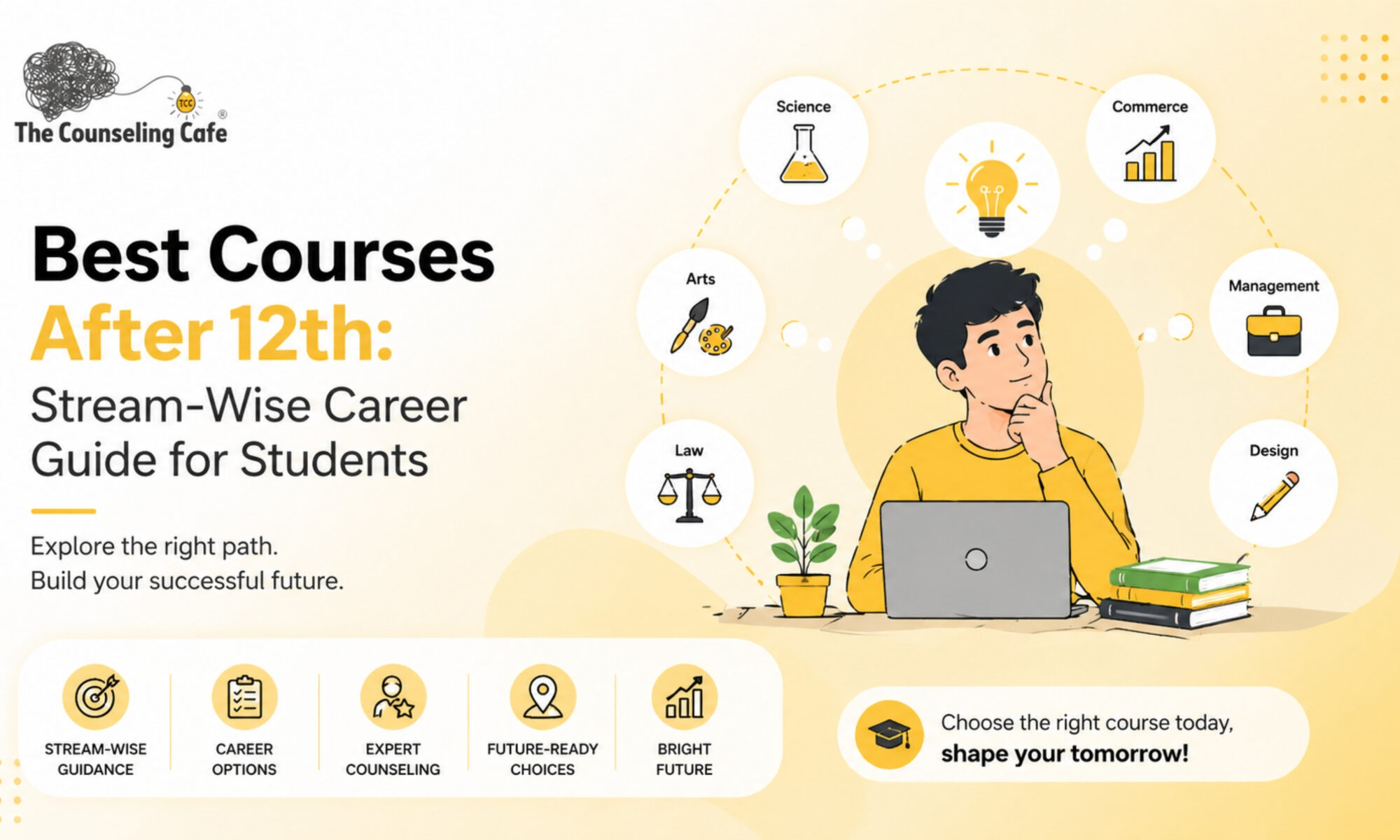 Best Courses After 12th Stream-Wise Career Guide for Students