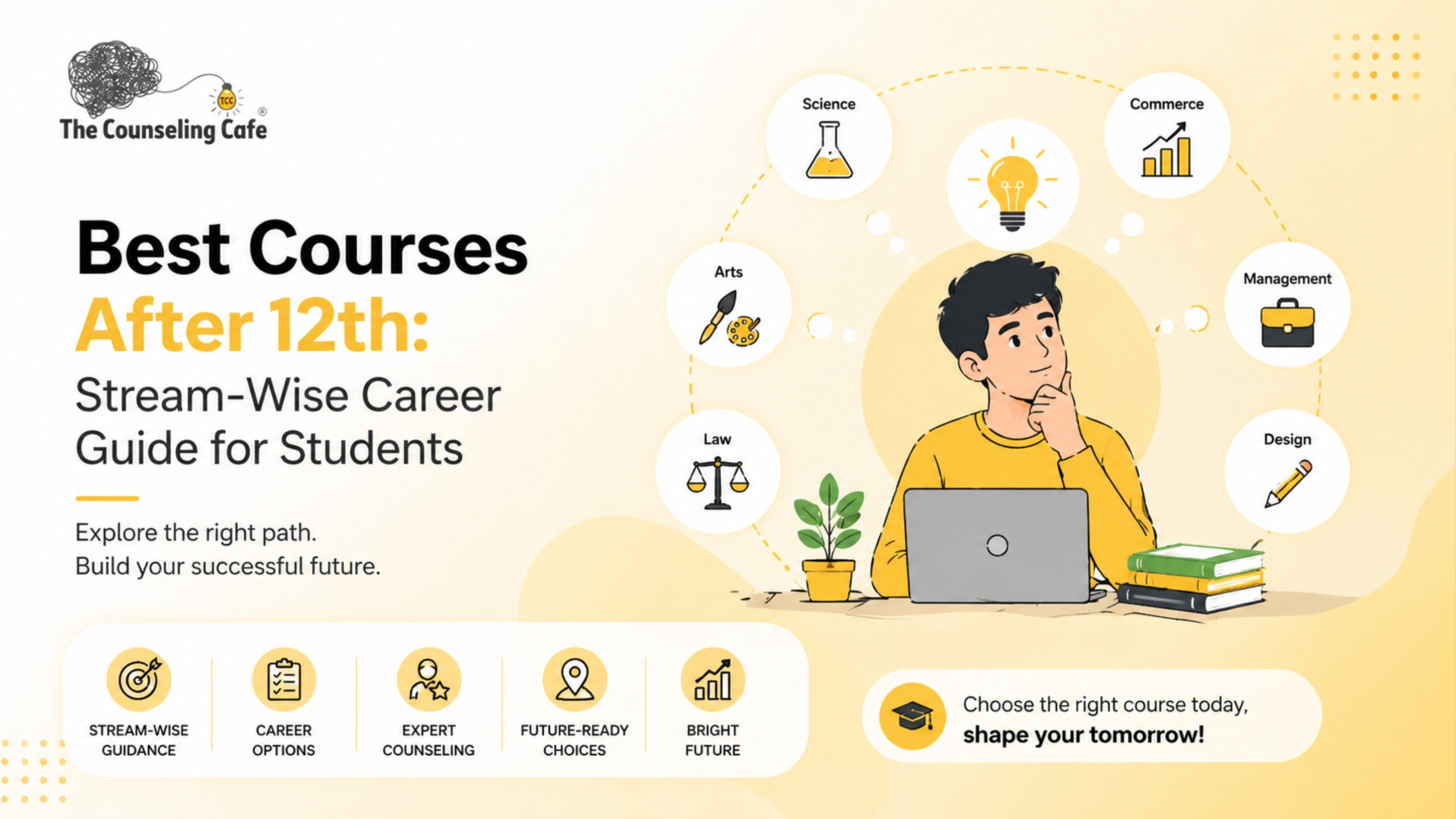 Best Courses After 12th: Stream-Wise Career Guide for Students