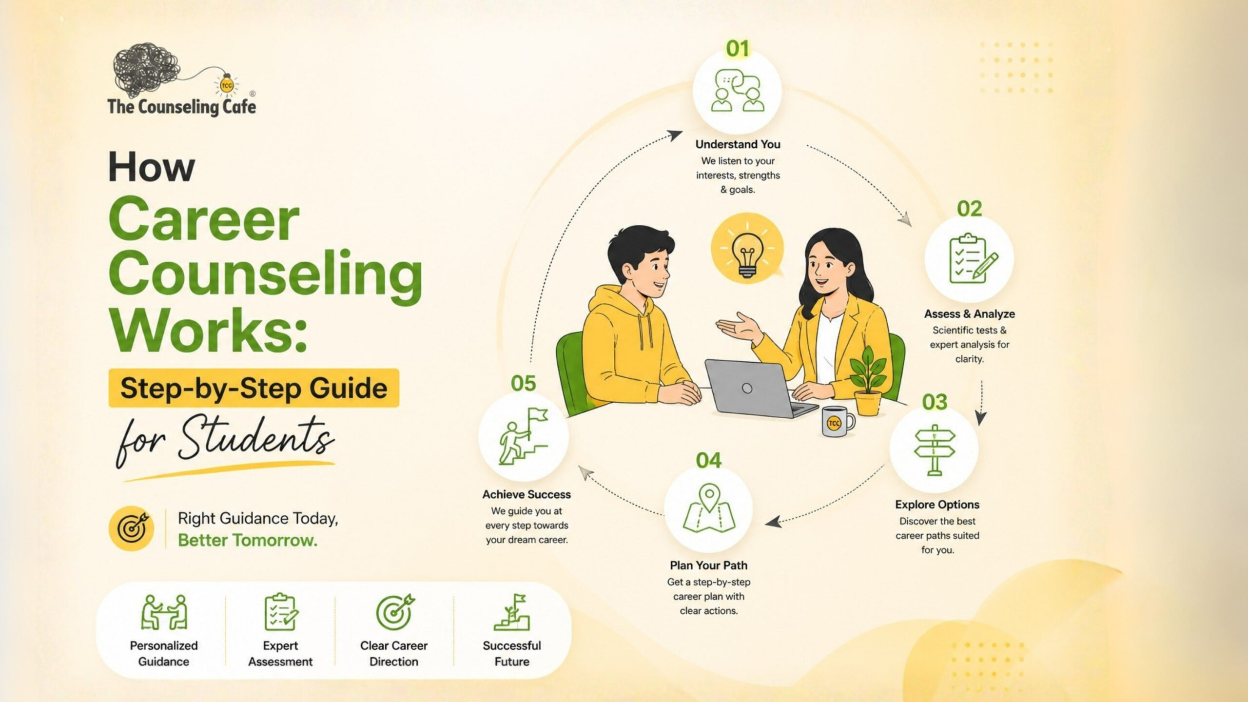 How Career Counseling Works: Step-by-Step Guide for Students