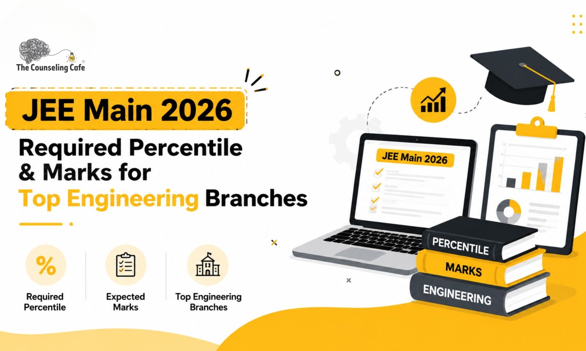 JEE mains REQUIRED PERCENTILE