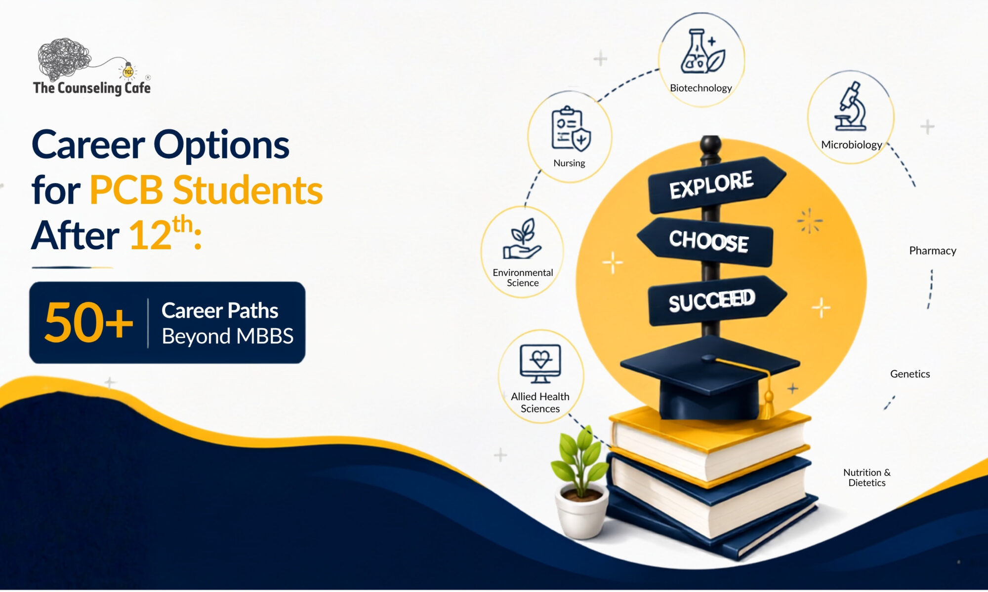 Career Options for PCB Students After 12th 50+ Career Paths Beyond MBBS