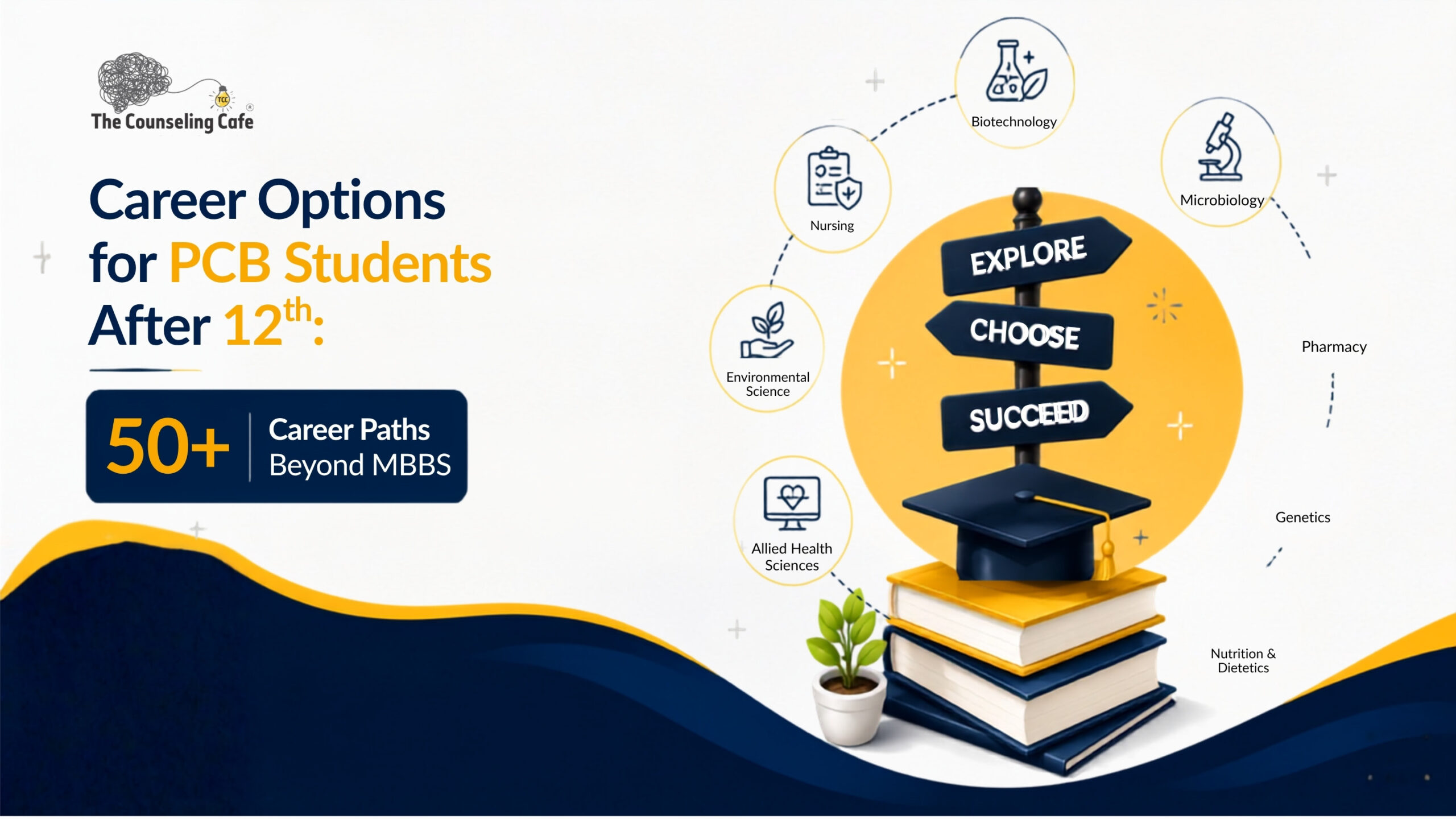 Career Options for PCB Students After 12th: 50+ Career Paths Beyond MBBS